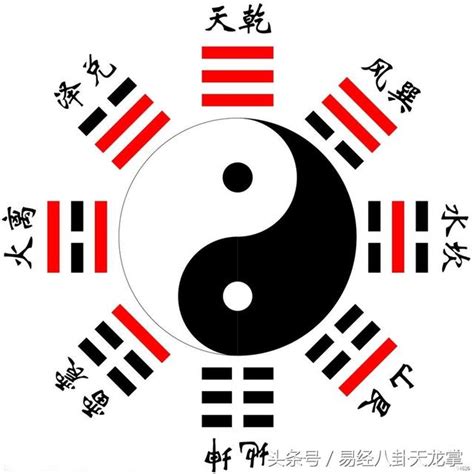 八卦口訣注音|易經八卦口訣